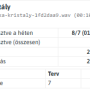 dispo-stats.png